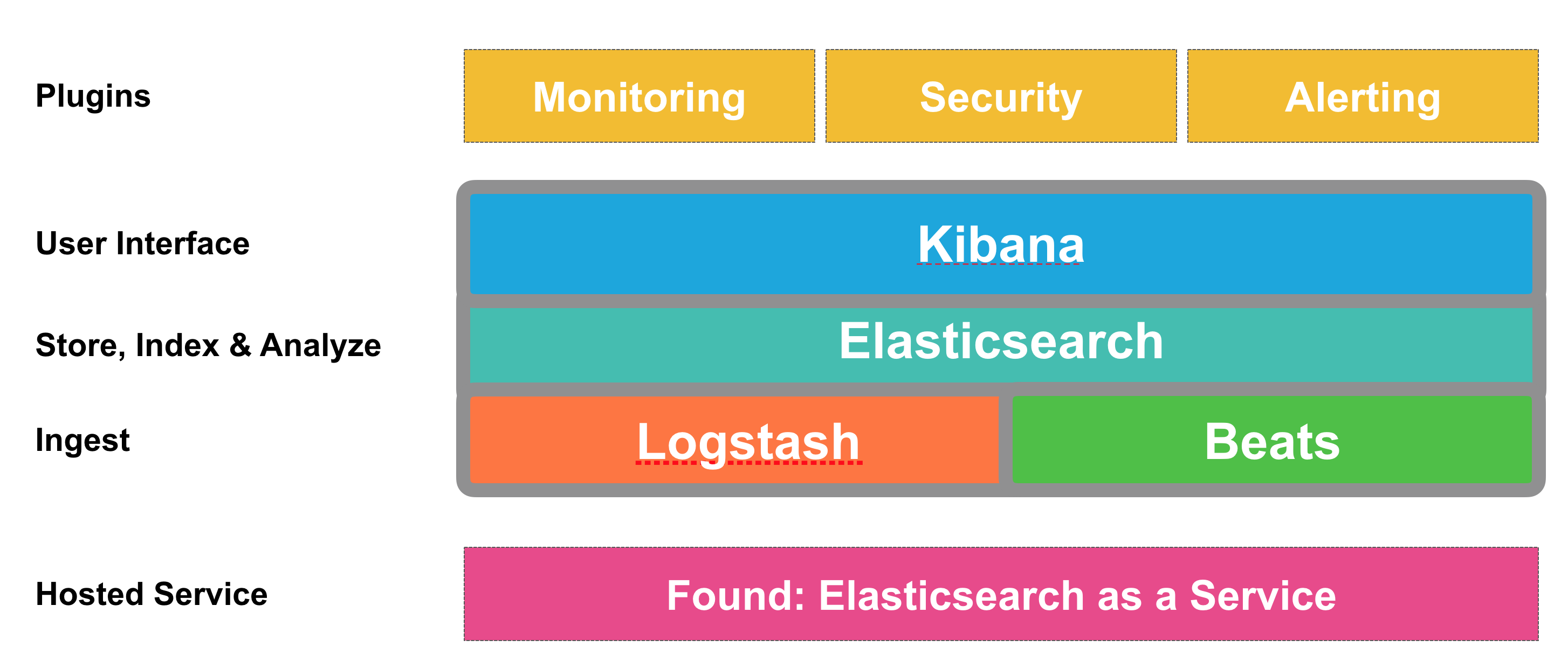 elasticsearch suggester weight