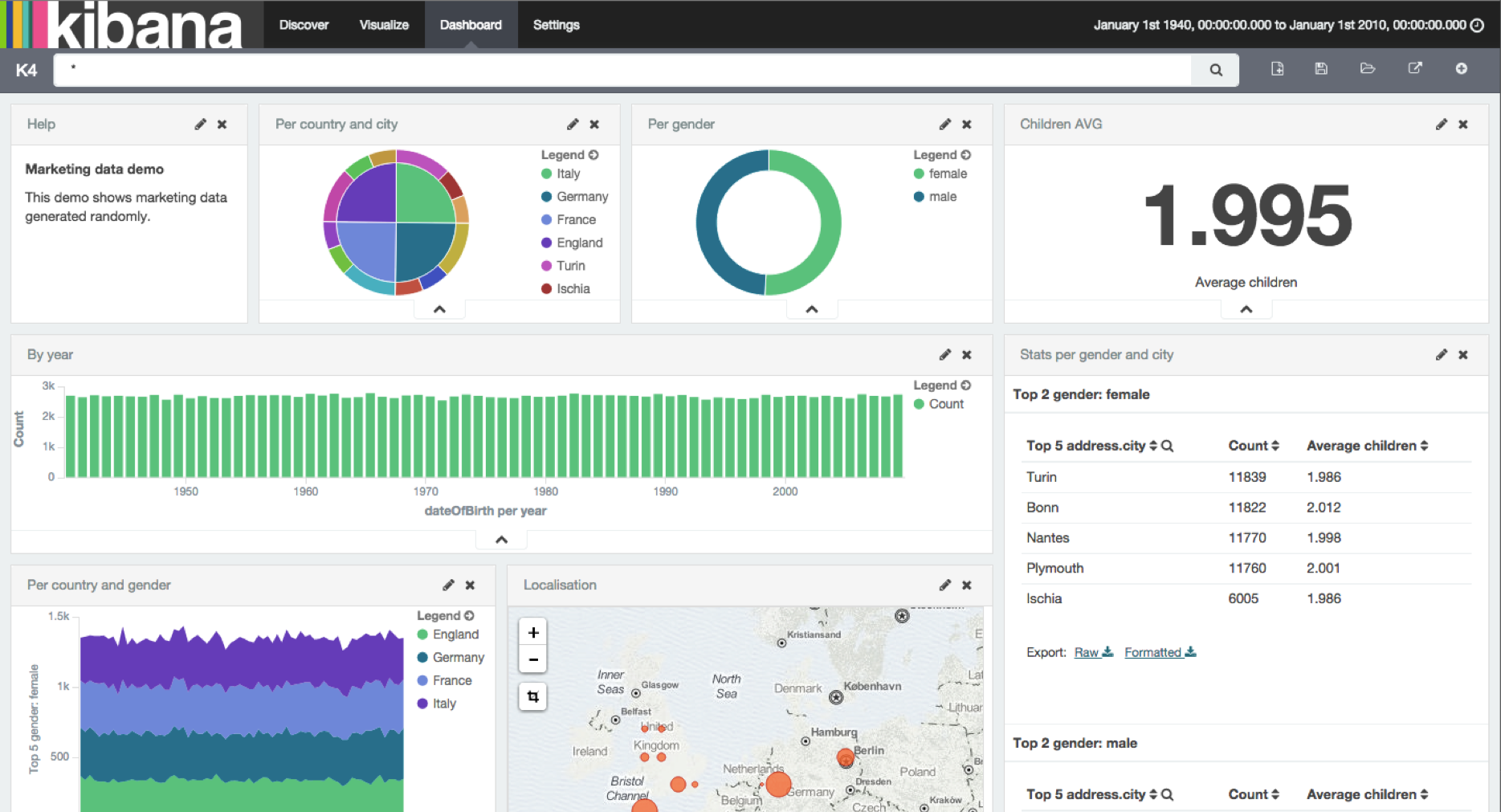 CRM dashboard