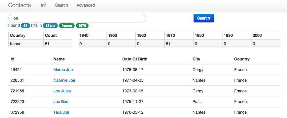 Filtered results