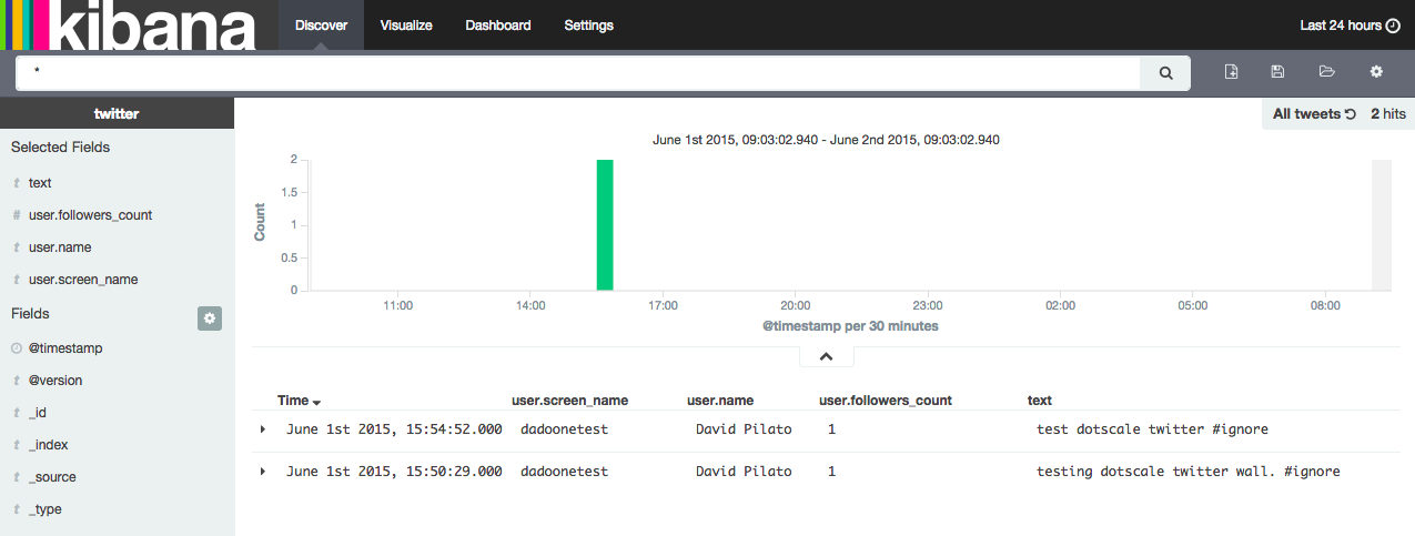 Twitter dataset