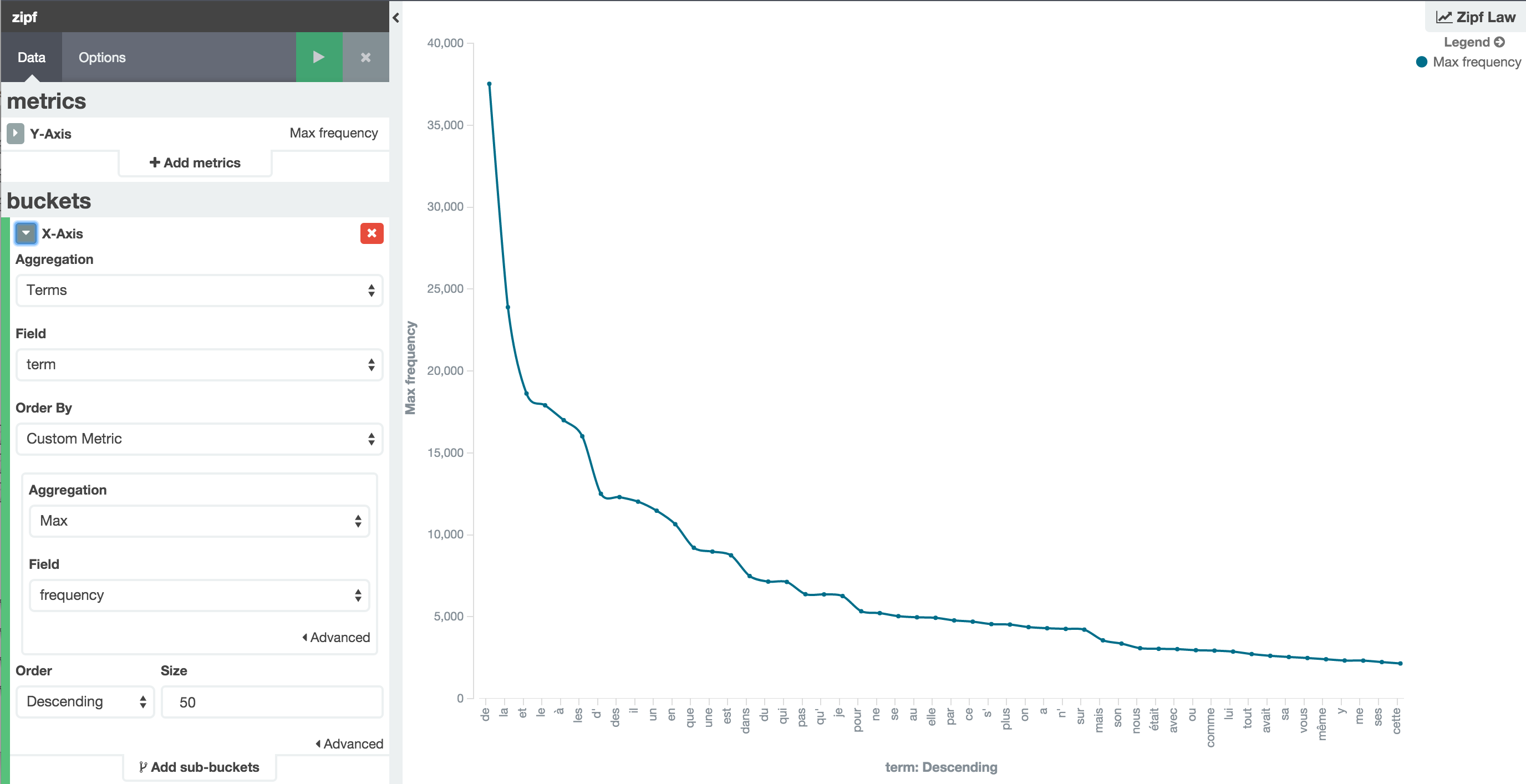 Zipf&rsquo;s Law