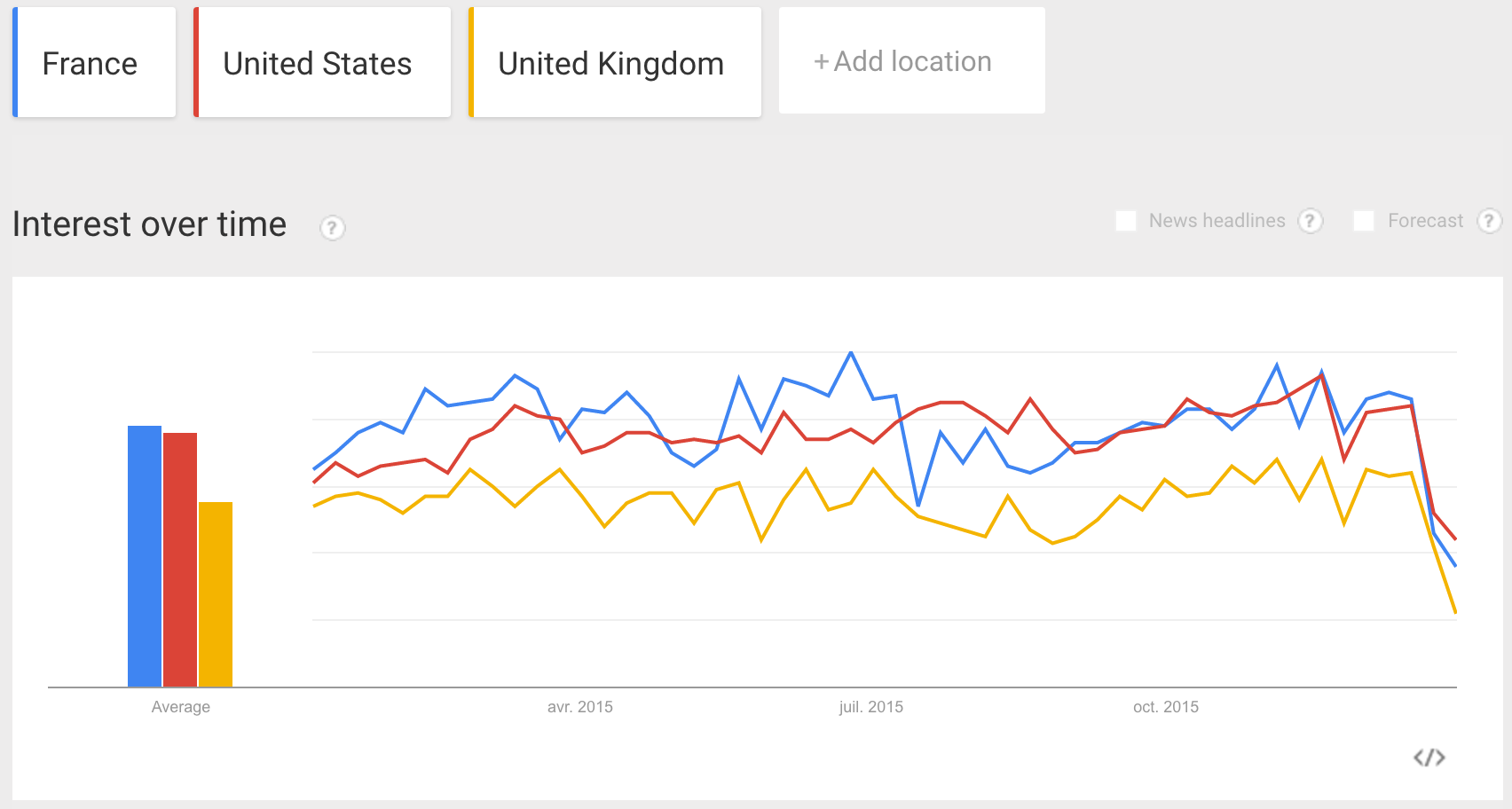 Google Trends