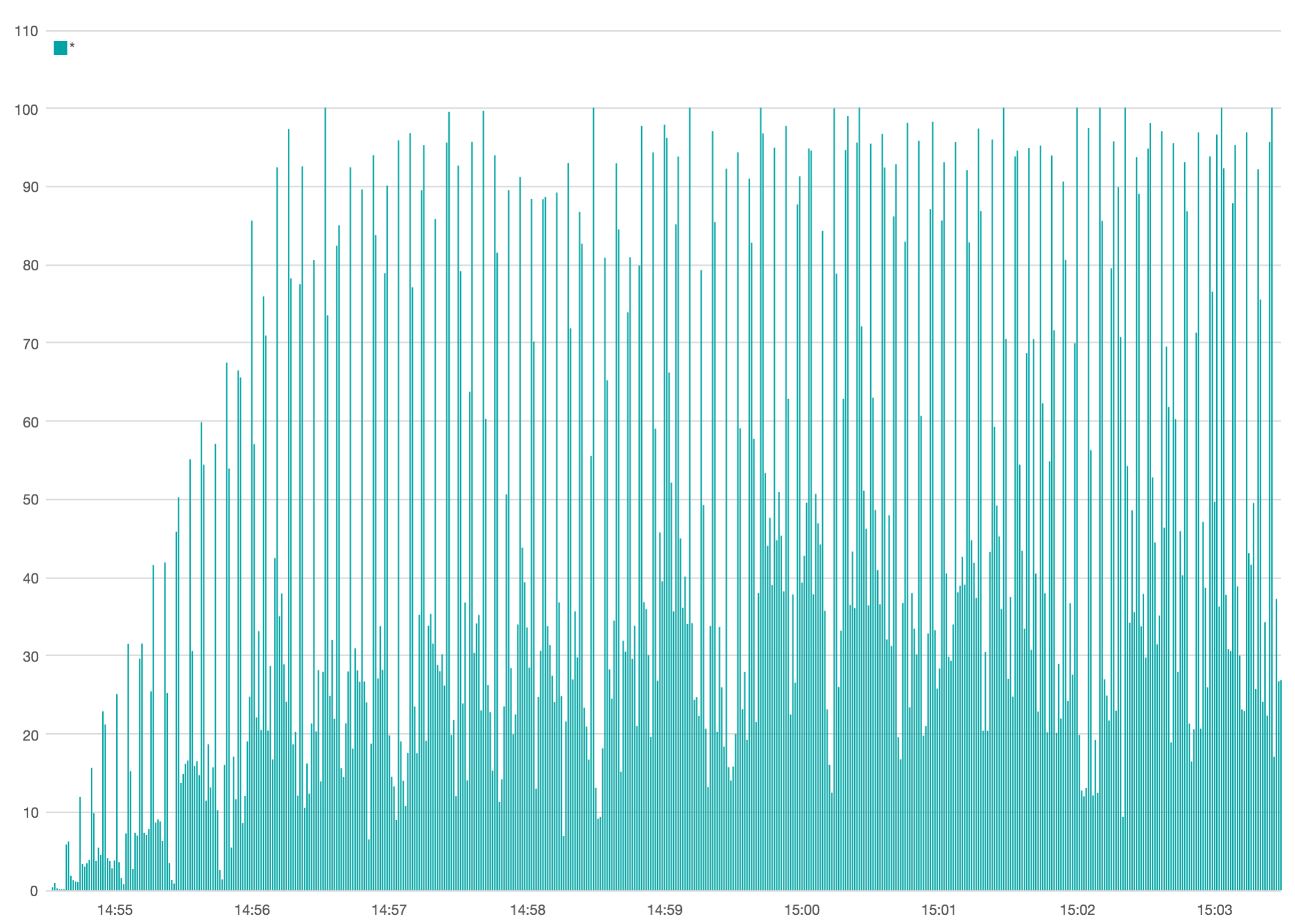 Left waveform