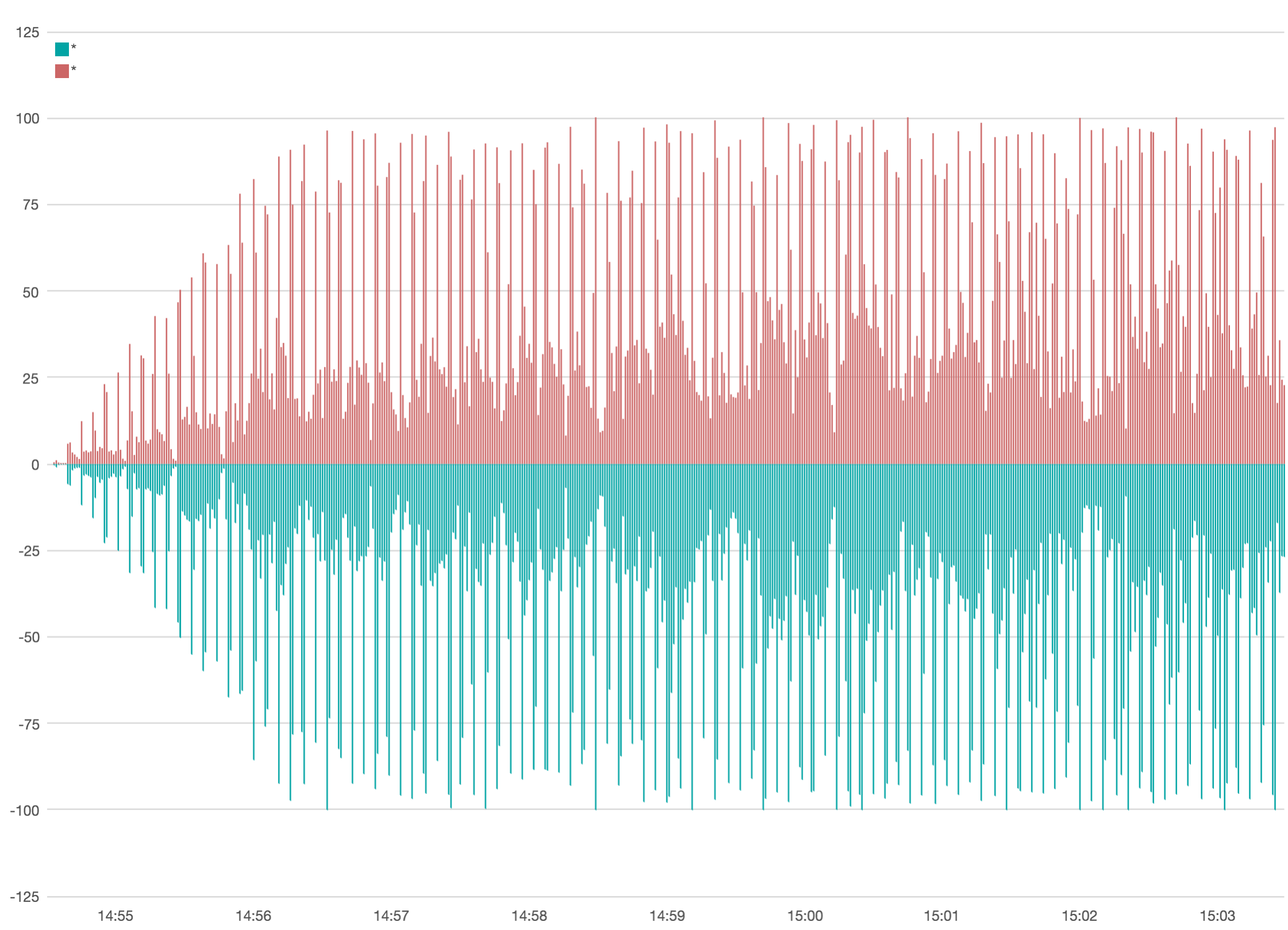 Final waveform