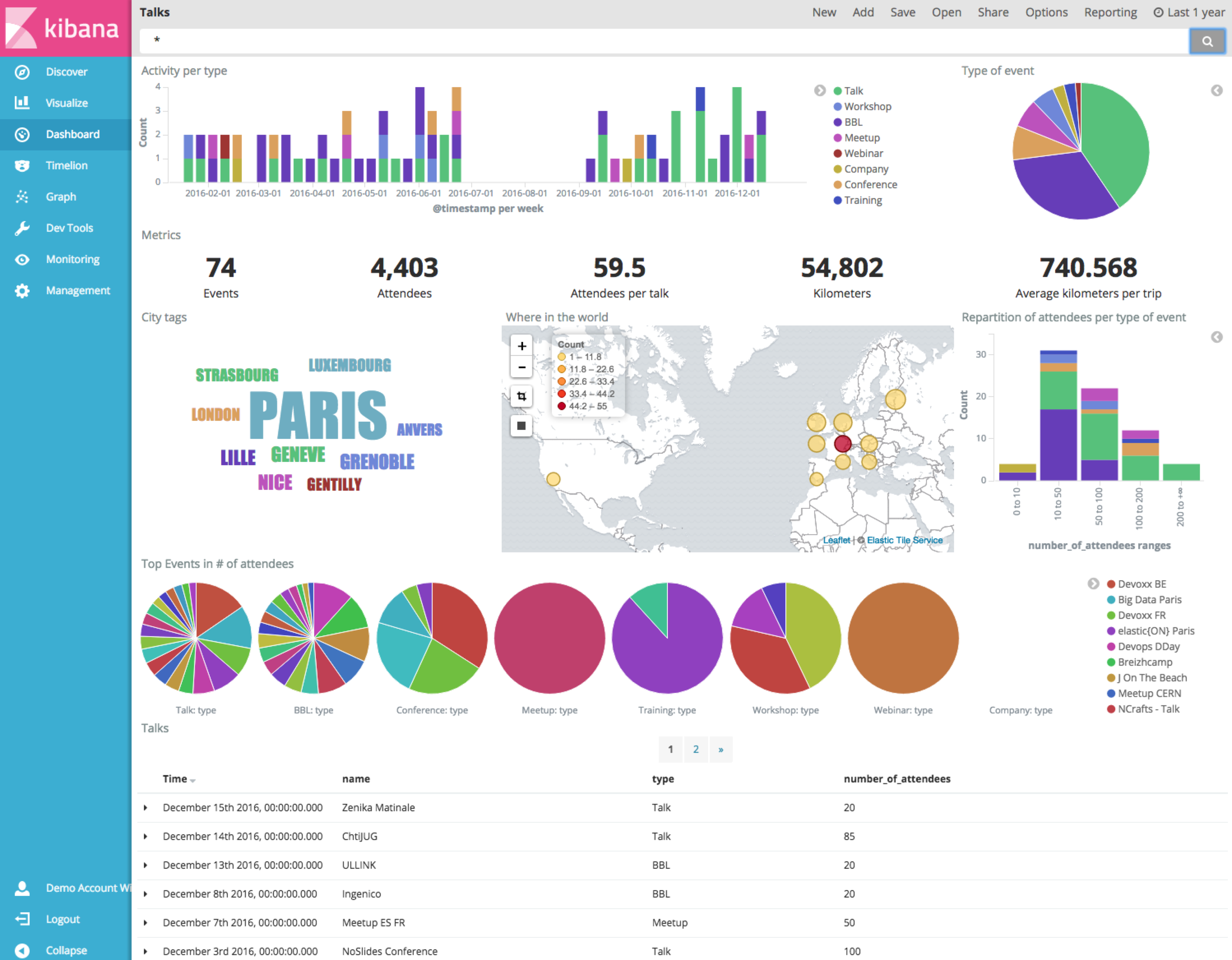 Dashboard