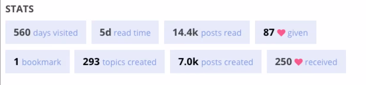 Discuss activity the last years