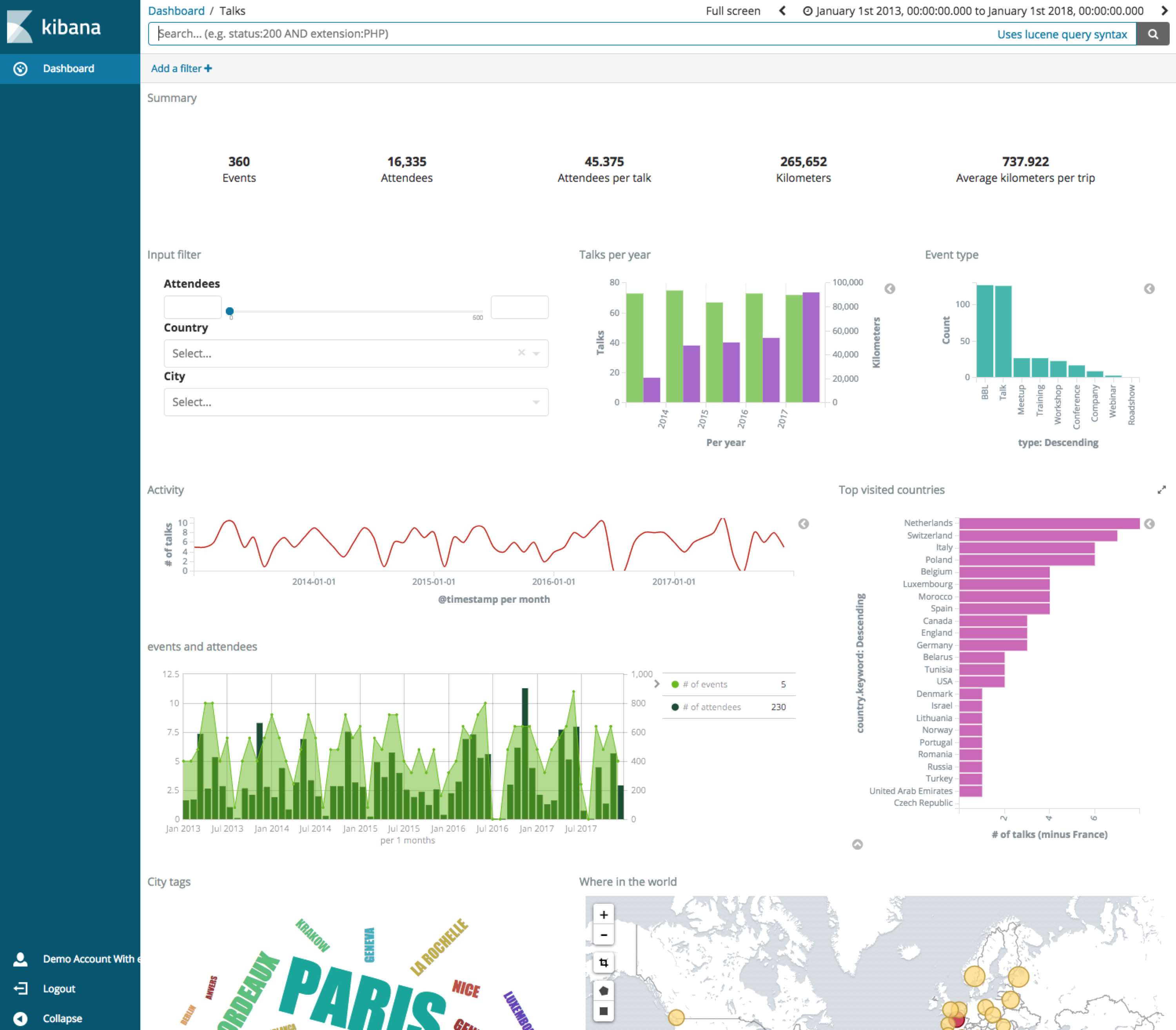 Kibana read only mode