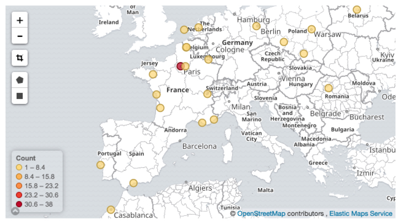 2017 in Europe