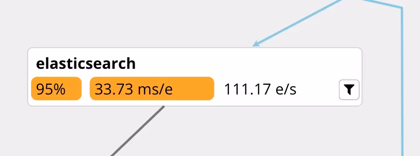 Elasticsearch Filter Plugin