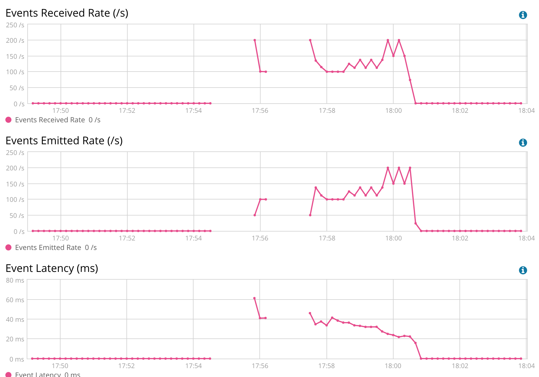 Logstash Monitoring