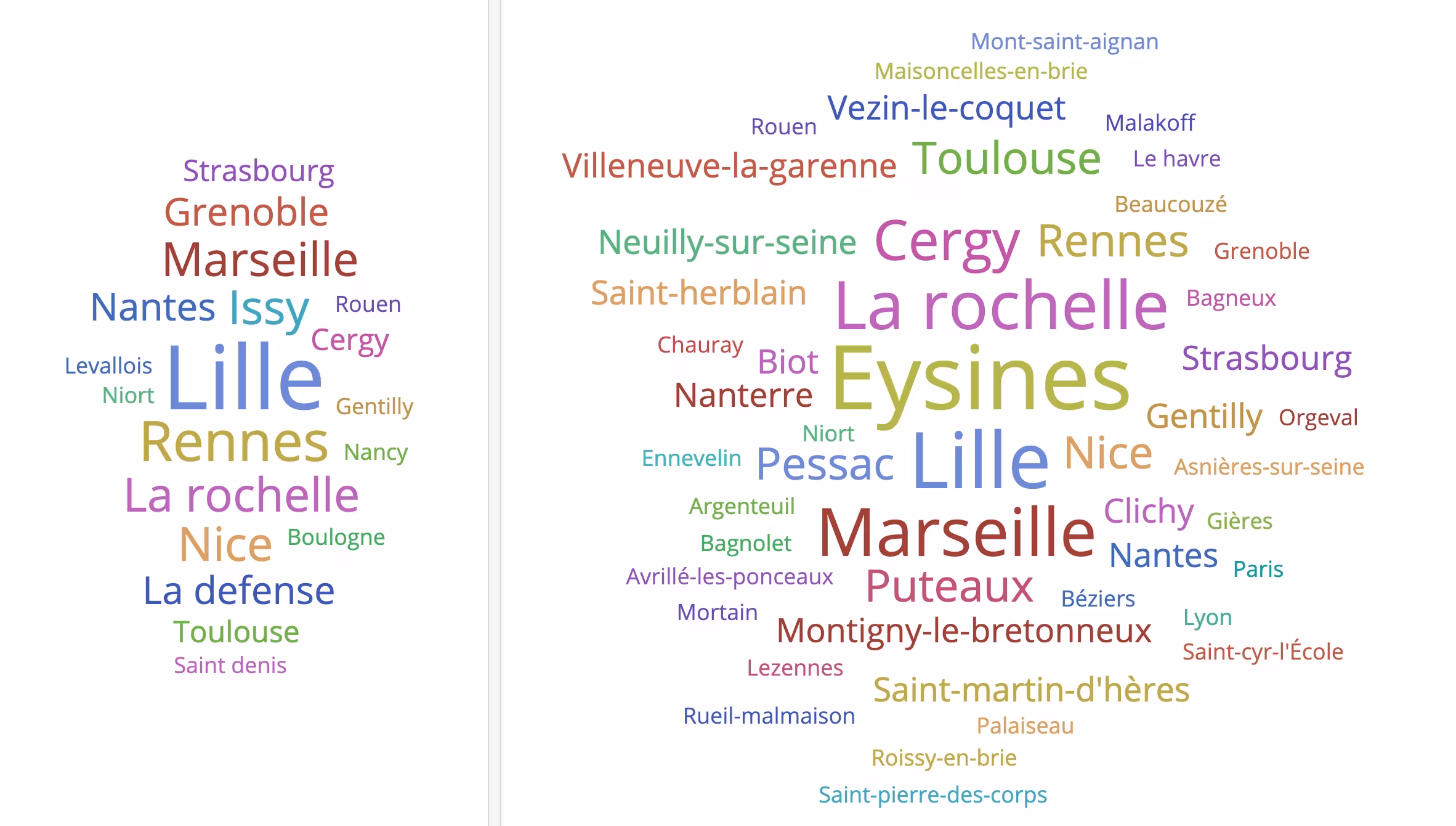 Fix cities Not Paris