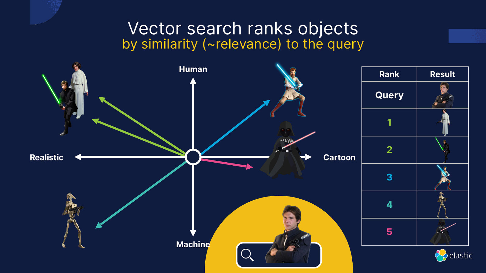 Vectors