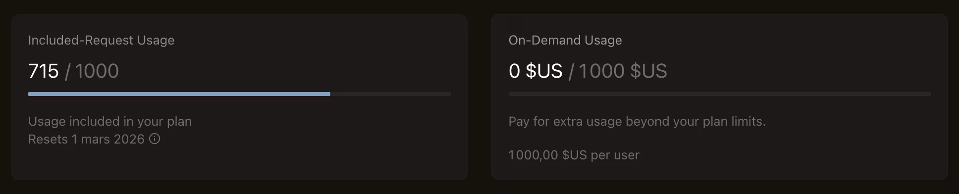 Cursor usage dashboard