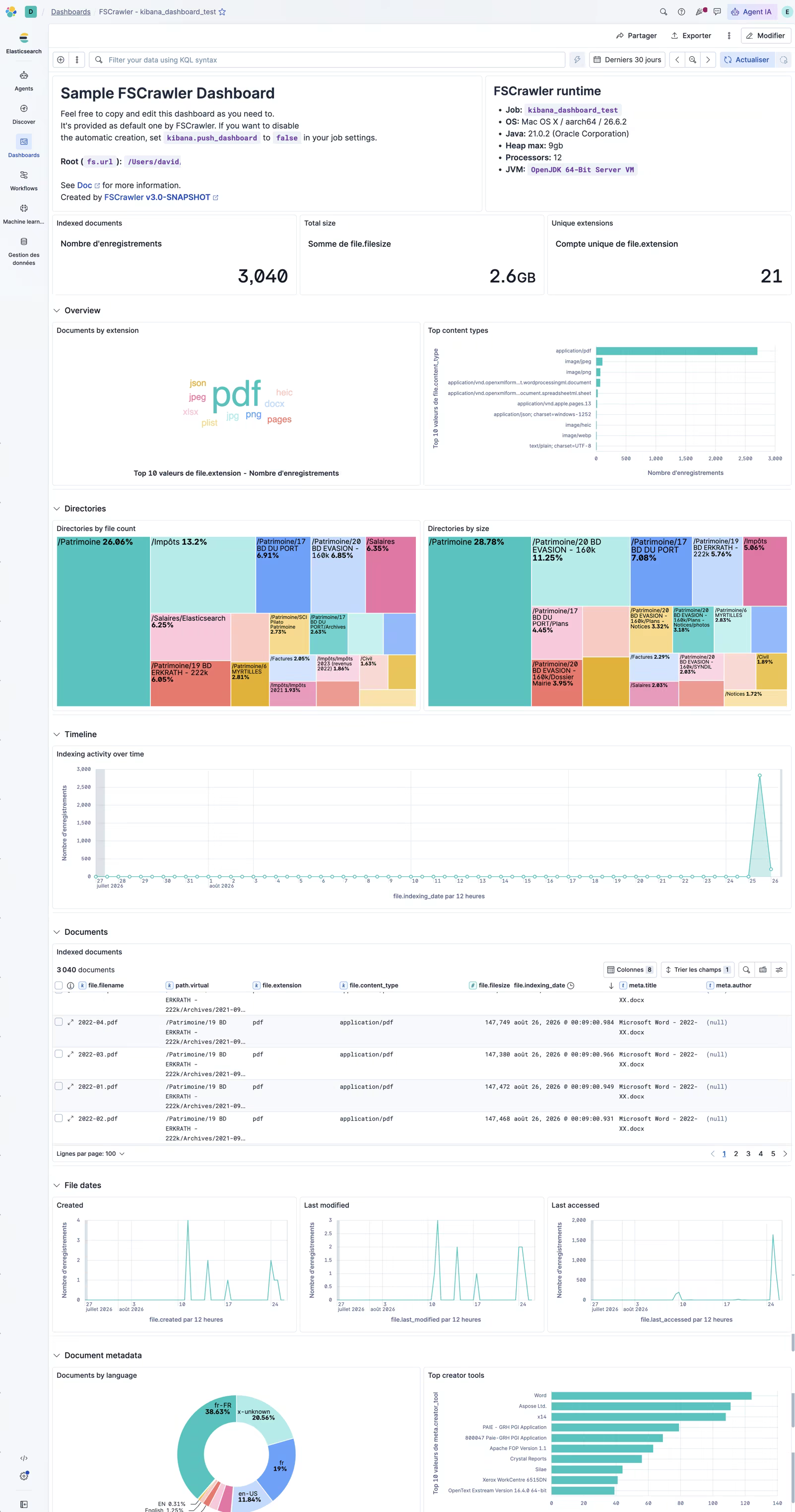 FSCrawler default Kibana dashboard