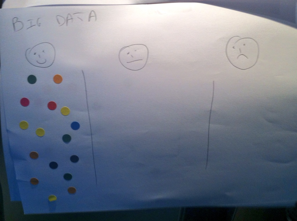 Feedback from attendees