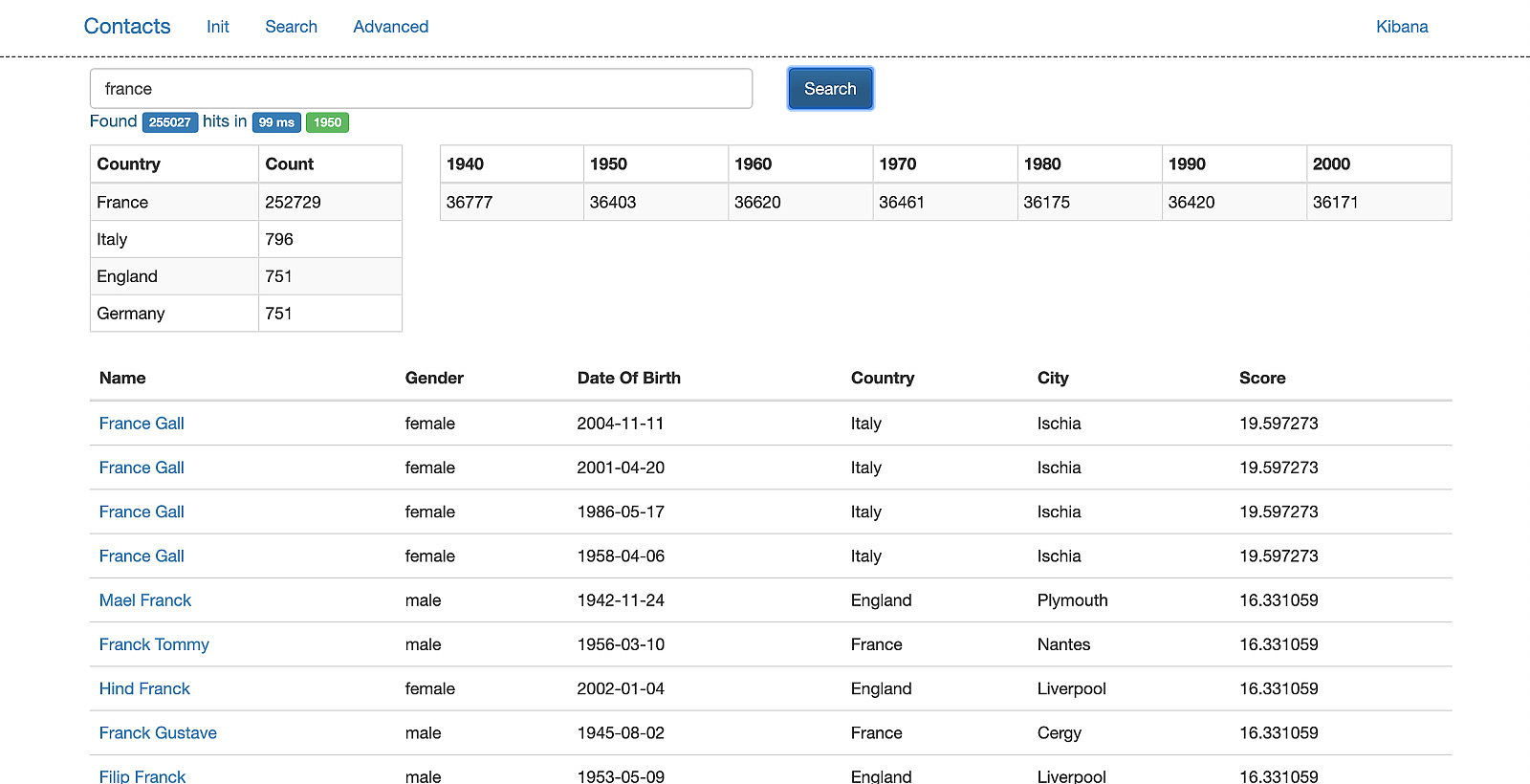 Advanced (elastic)search for your legacy application