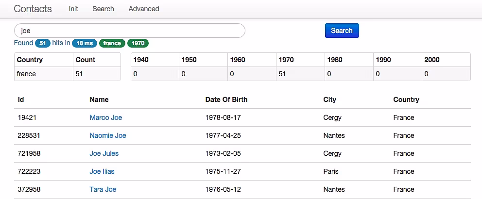 Advanced (elastic)search for your legacy application