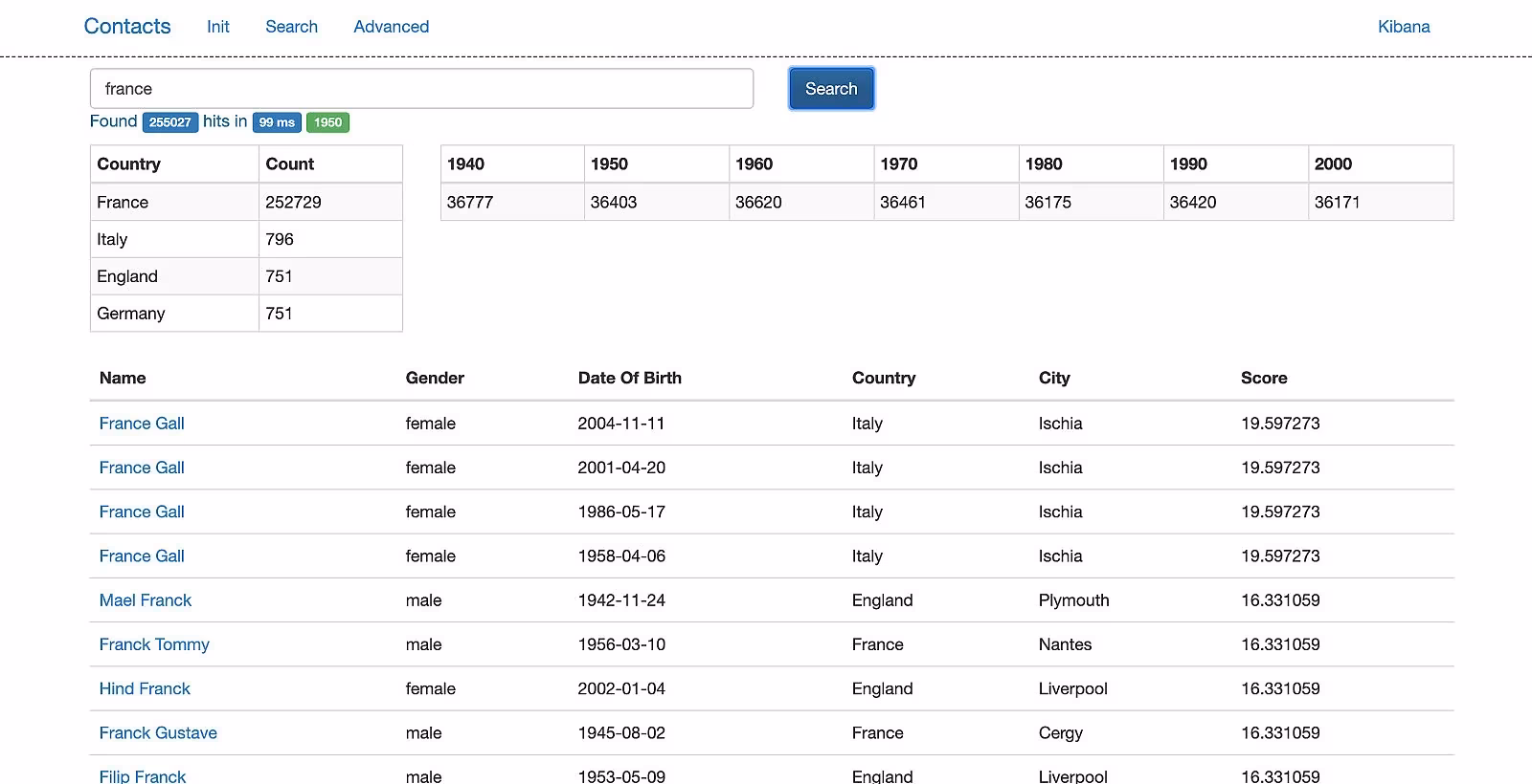 Advanced (elastic)search for your legacy application